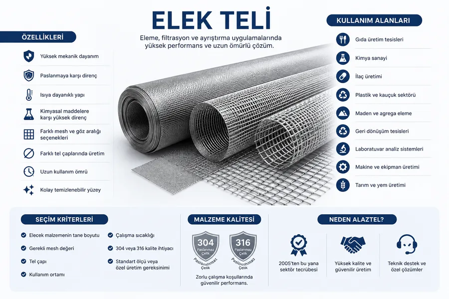 Paslanmaz elek tellerinin temel özelliklerini, kullanım alanlarını, seçim kriterlerini ve 304 ile 316 kalite seçeneklerini gösteren bilgilendirici infografik.