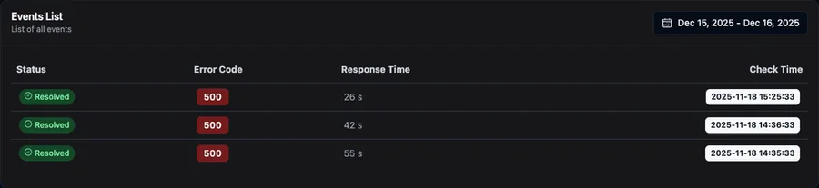 WordPress uptime incident events showing 500 errors and confirmed recovery in Watchman Tower