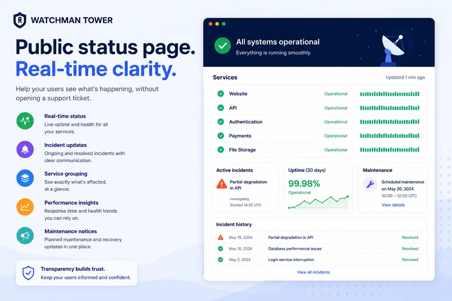 Minimal flat vector illustration of a public status page dashboard showing real-time service status, operational components, incident history, uptime metrics, maintenance notices, and live health updates for a SaaS platform.
